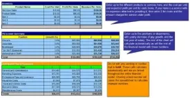 How to Start an Antiques Dealer Plus Business Plan