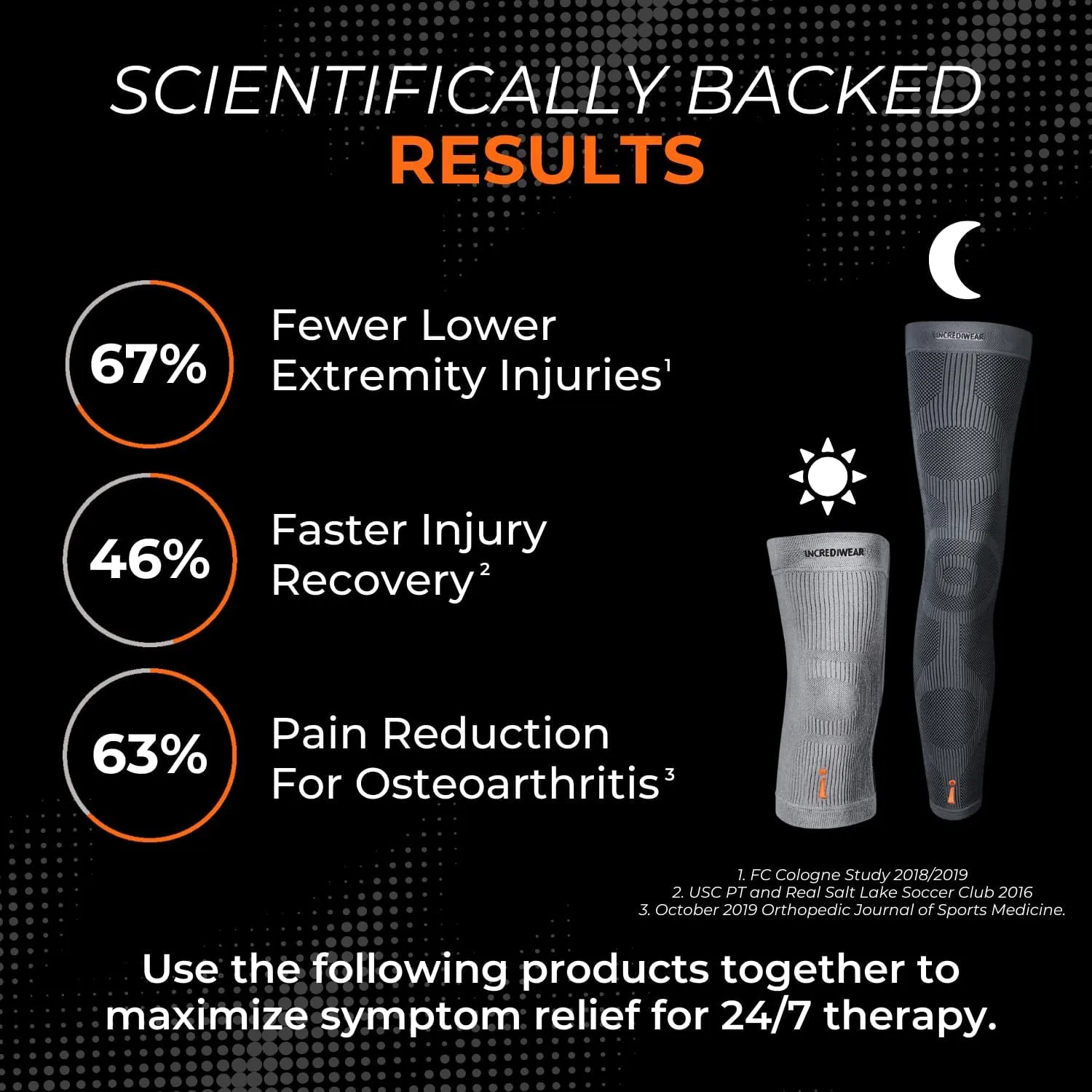 Incrediwear Knee Sleeve  Knee Braces for Knee Pain, Joint Pain Relief, Swelling, Inflammation Relief, and Circulation, Knee Support for Women and Men